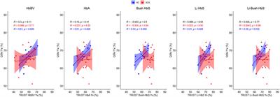 A Comparison of MRI Quantitative Susceptibility Mapping and TRUST-Based Measures of Brain Venous Oxygen Saturation in Sickle Cell Anaemia